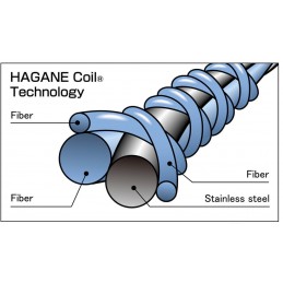 HAGANE-Coil®-Technology - włókno-Showa-odporne-na-przecięcie