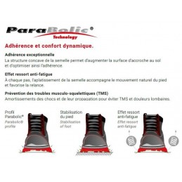 Profil-Parabolic® - podeszwa-paraboliczna-z-efektem-przeciwzmęczeniowym
